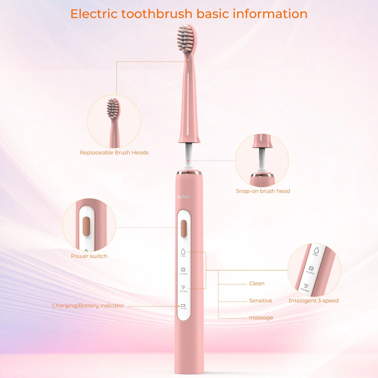 Rechargeable Sonic Electric Toothbrush Set