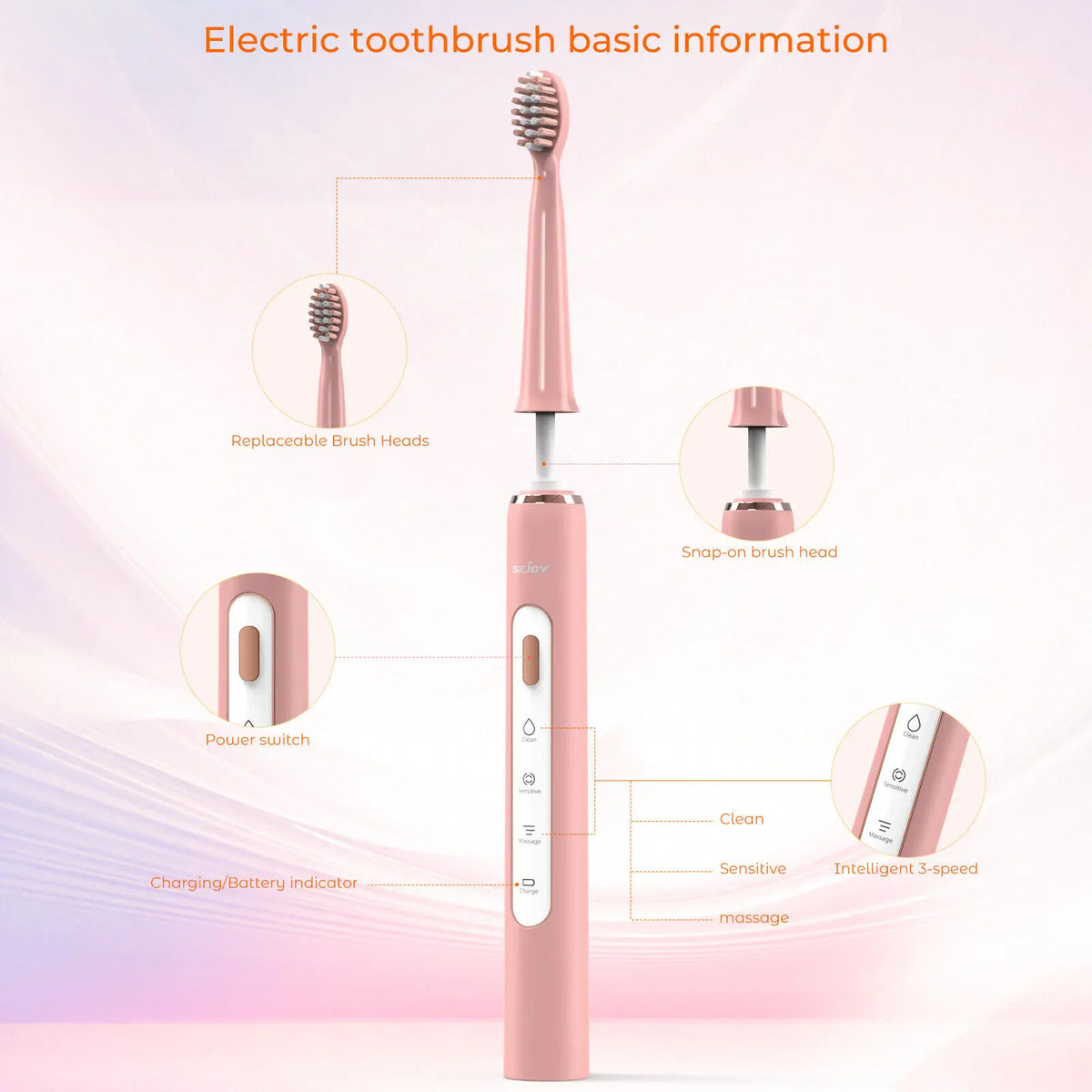 Rachymack Rechargeable Sonic Electric Toothbrush Set